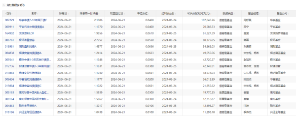 盐城股票配资 21日共有73只基金分红除权 累计可供分配利润80.55亿元