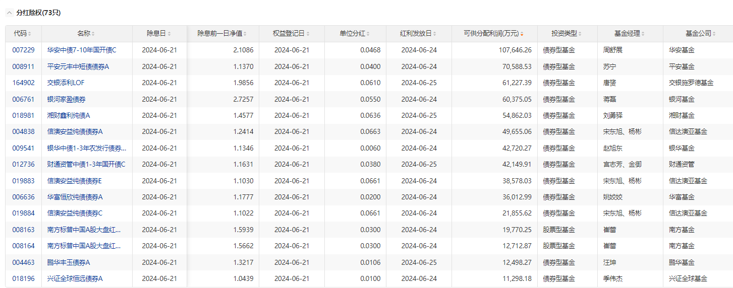 （文章来源：上海证券报·中国证券网）