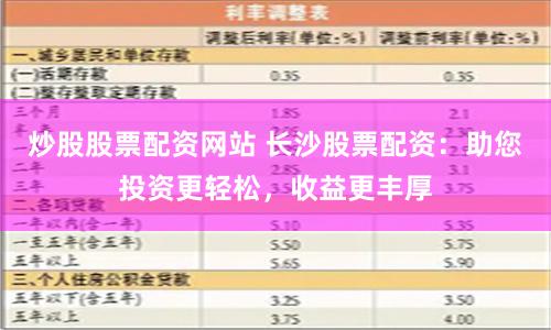 炒股股票配资网站 长沙股票配资：助您投资更轻松，收益更丰厚